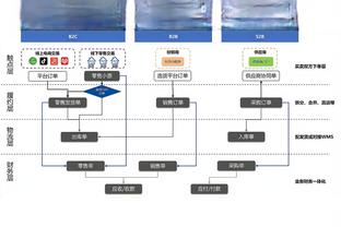 王猛：大帝就是目前最厉害的球员 在场上每个位置都极具得分能力